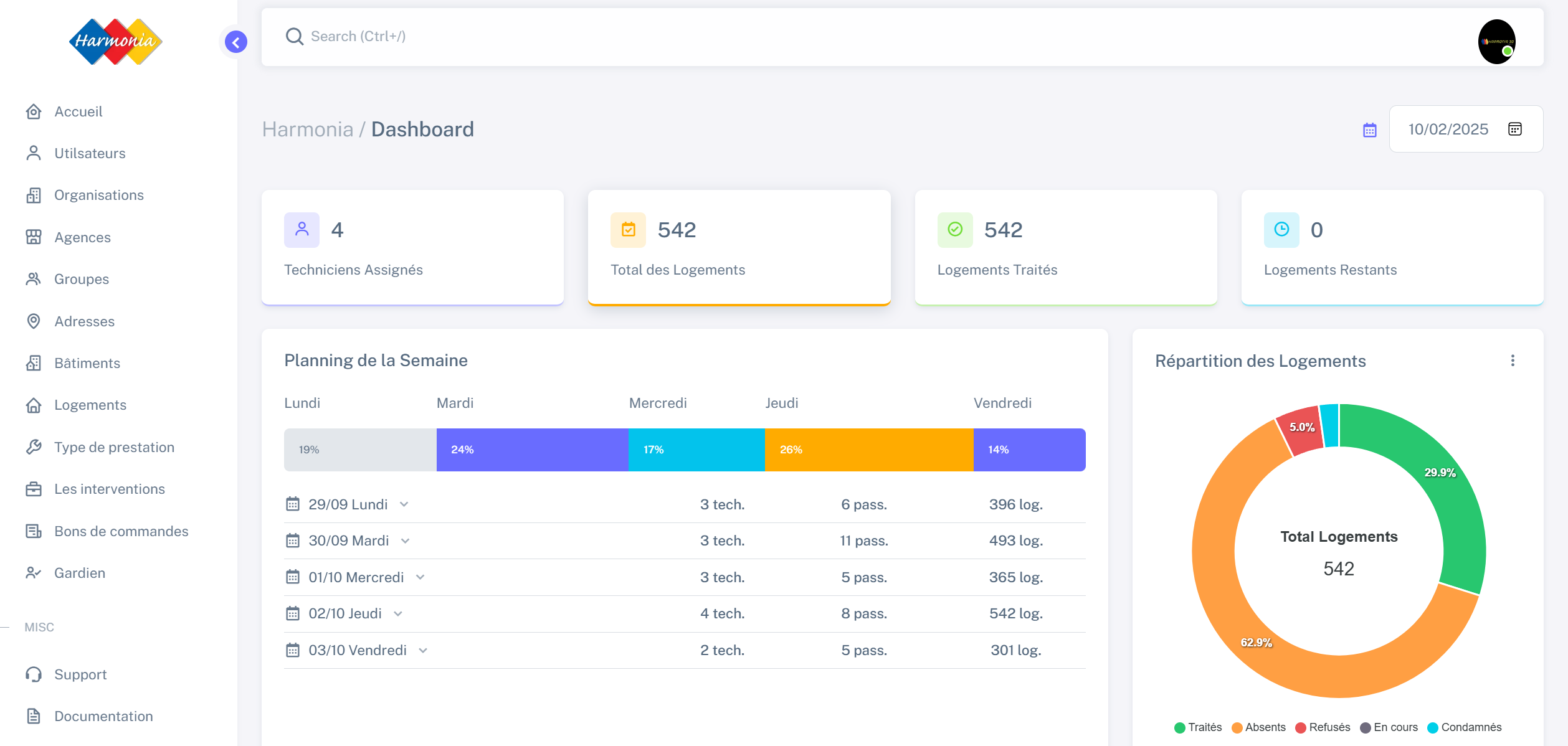 Harmonia Dashboard