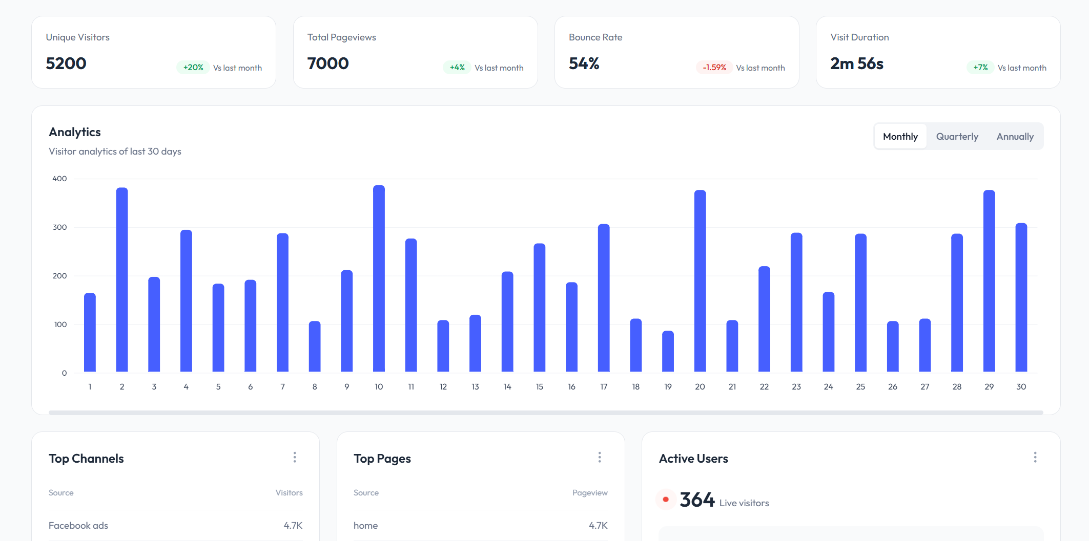 Marketing Analytics